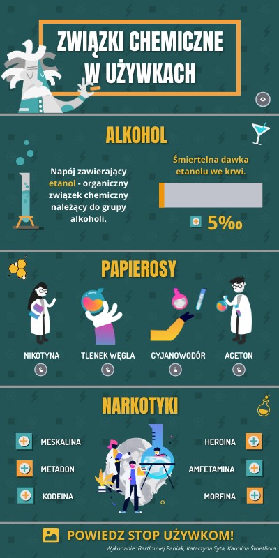ZWIĄZKI CHEMICZNE W UŻYWKACH | Genially