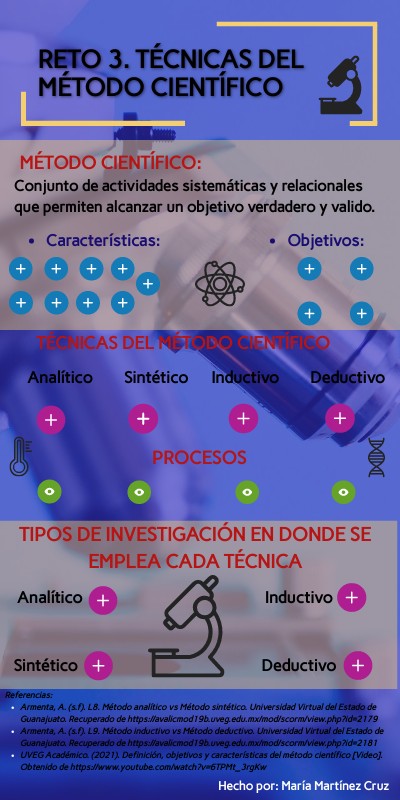 TECNICAS DEL METODO CIENTIFICO
