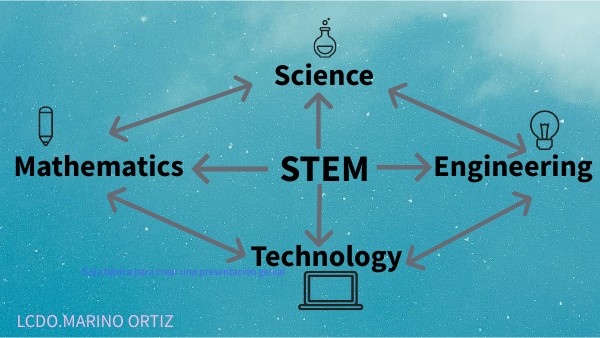 PRESENTACION STEM | Genially