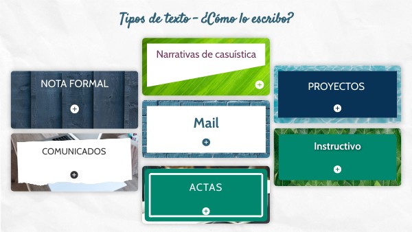 Escribir - Tipos de texto | Genially