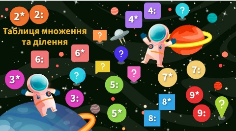 Таблиця множення та ділення