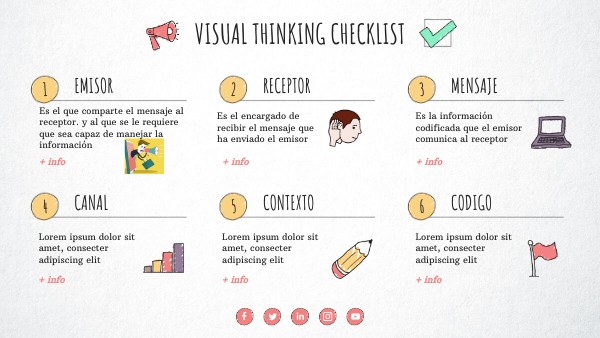 CHECKLIST VISUAL THINKING