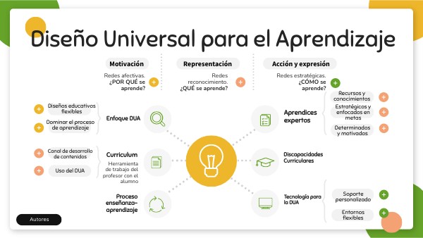 Guia Para El Diseño Universal Del Aprendizaje view.genially.com