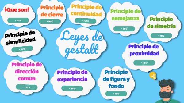 Cuales Son Las Leyes De La Gestal view.genially.com
