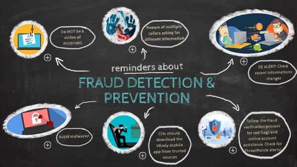 FRAUD DETECTION AND PREVENTION | Genially