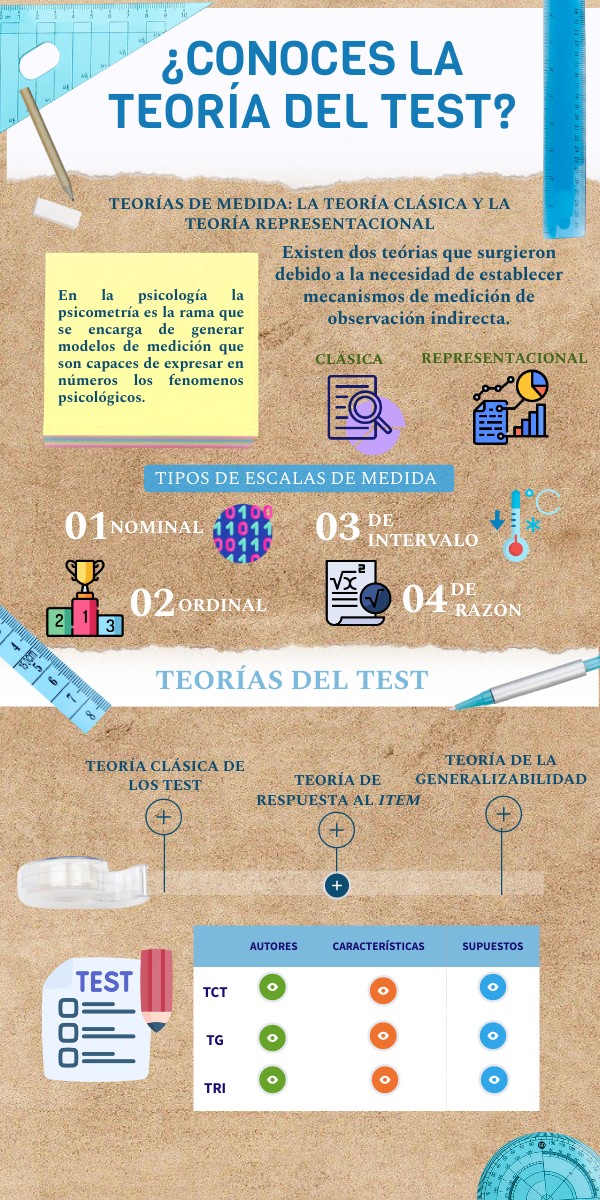 ¿CONOCES LA TEORÍA DEL TEST? | Genially