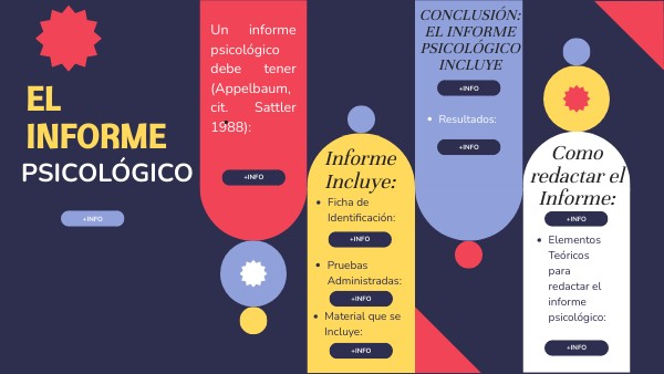 Informe Psicológico.