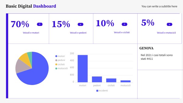 BASIC DIGITAL DASHBOARD