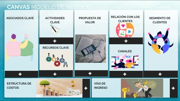 CANVAS MODELO DE NEGOCIO VIBRANT | Genially