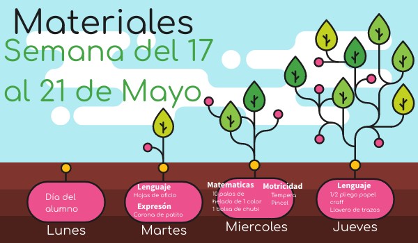 Materiales de la semana | Genially