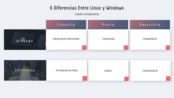 6 DIFERENCIAS ENTRE LINUX Y WINDOWS