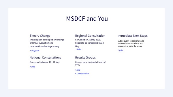 MSDCF Process | Genially