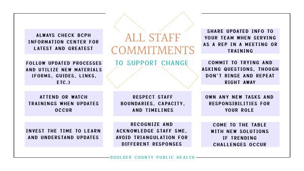 All Staff Commitments