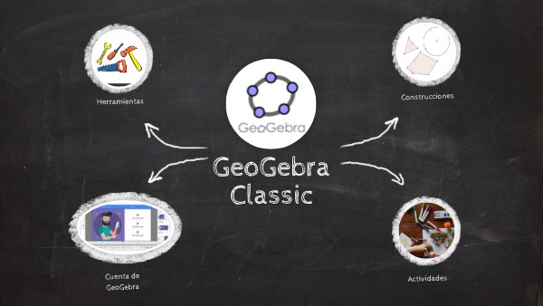 GeoGebra Classic | Genially