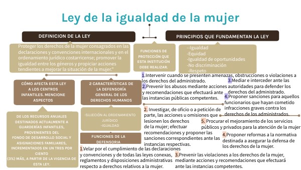 Copy - CONCEPT MAP | Genially