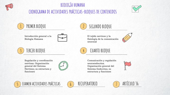 Biología Humana. LP 2022 2C