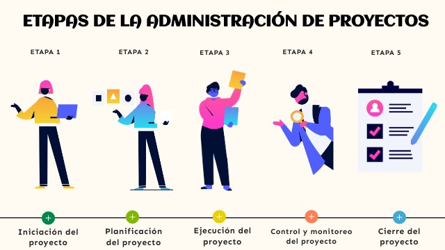 Etapas De La Administración De Proyectos