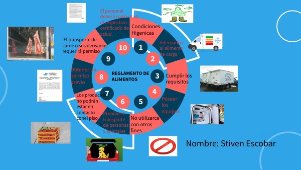 RANKING CIRCULAR | Genially