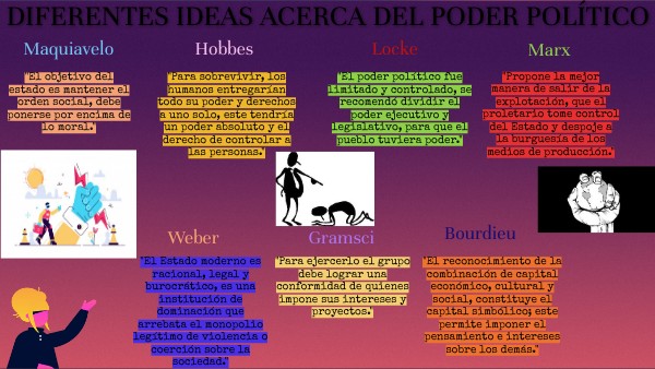 DIFERENTES IDEAS ACERCA DEL PODER POLÍTICO sin título