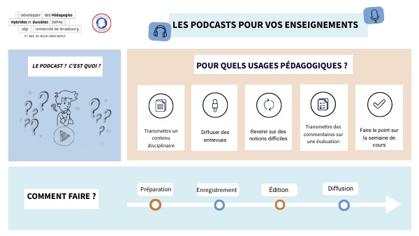 podcast
