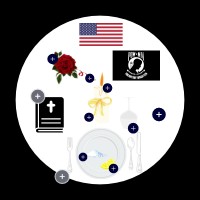 POW MIA Diagram