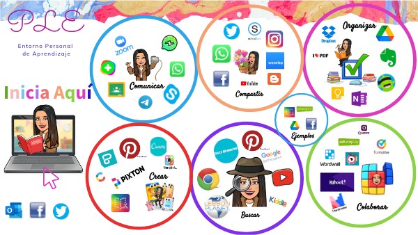 PLE Personal Learning Environment