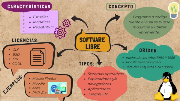 SOFTWARE LIBRE Y PROPIETARIO | Genially
