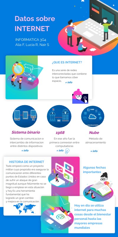 INTERNET | Genially