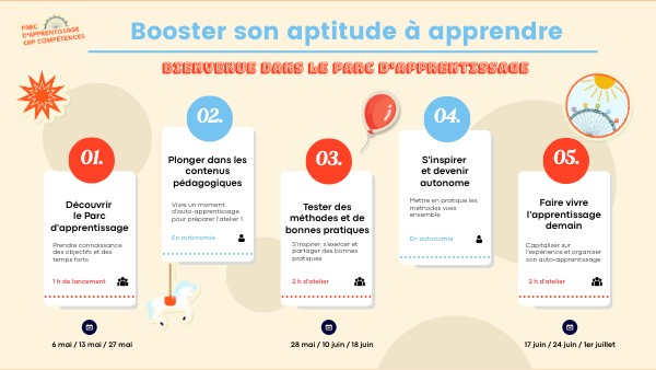 Parcours de formation V3 one page | Genially