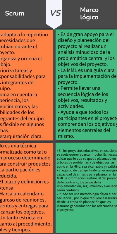 metodología scrum y marco lógico