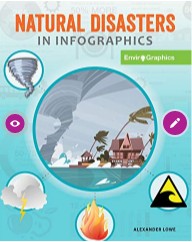 Natural Disasters | Genially