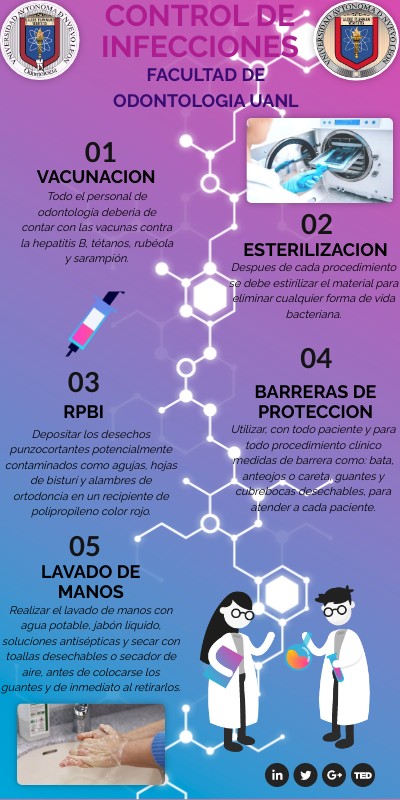 PIA Control de Infecciones | Genially