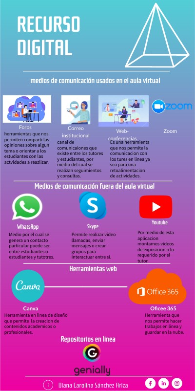 INFO TECNOLÓGICA | Genially