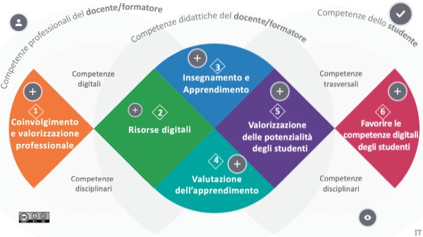 DigCompEdu