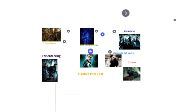 Interactive image | Genially