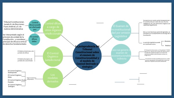 Mapa Mental Circular | Genially