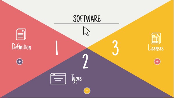 software | Genially