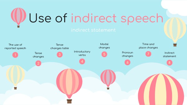 Use of indirect speech: indirect statement | Genially