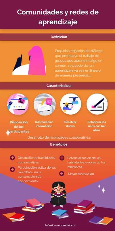 Comunidades y redes de aprendizaje | Genially