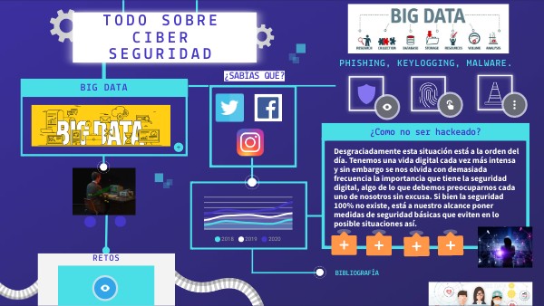 INFO HORIZONTAL ROBOT | Genially