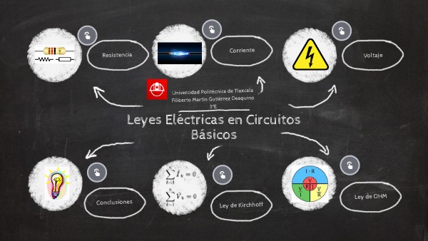 Leyes Eléctricas en Circuitos Básicos