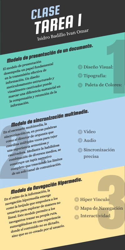 INFO LISTADO | Genially