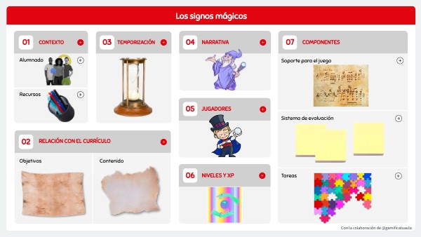 Prueba 1 | Genially
