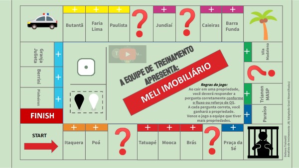 Jogo Meli imobiliário - Redes | Genially