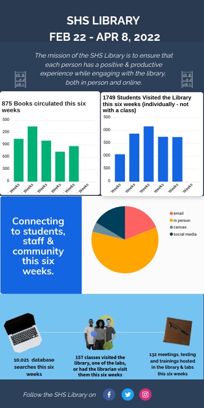 5th Six Weeks 2021-22