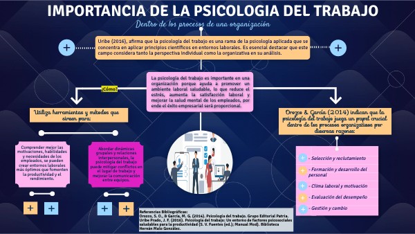 MAPA CONCEPTUAL PSICOLOGÍA TRABAJO
