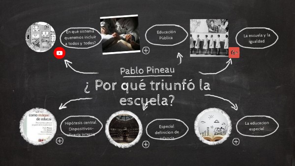 Por qué triunfó la escuela | Genially