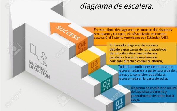 diagrama de escalera. | Genially