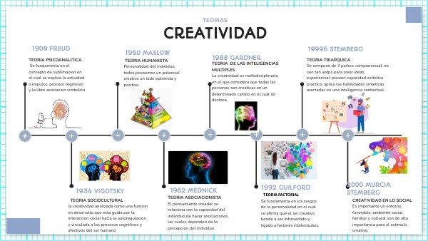 CREATIVIDAD | Genially