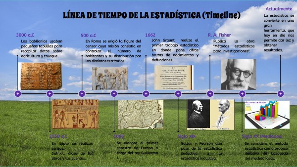 LÍNEA DE TIEMPO DE LA ESTADÍSTICA (TIMELINE) | Genially